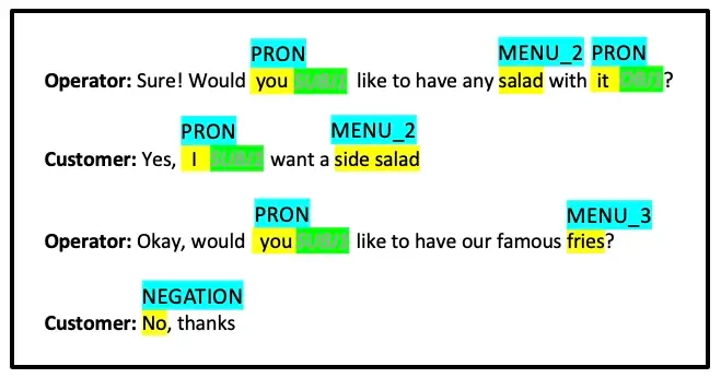 text annotation