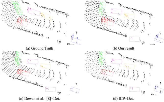 Result of end-to-end trainable model by Behl and team