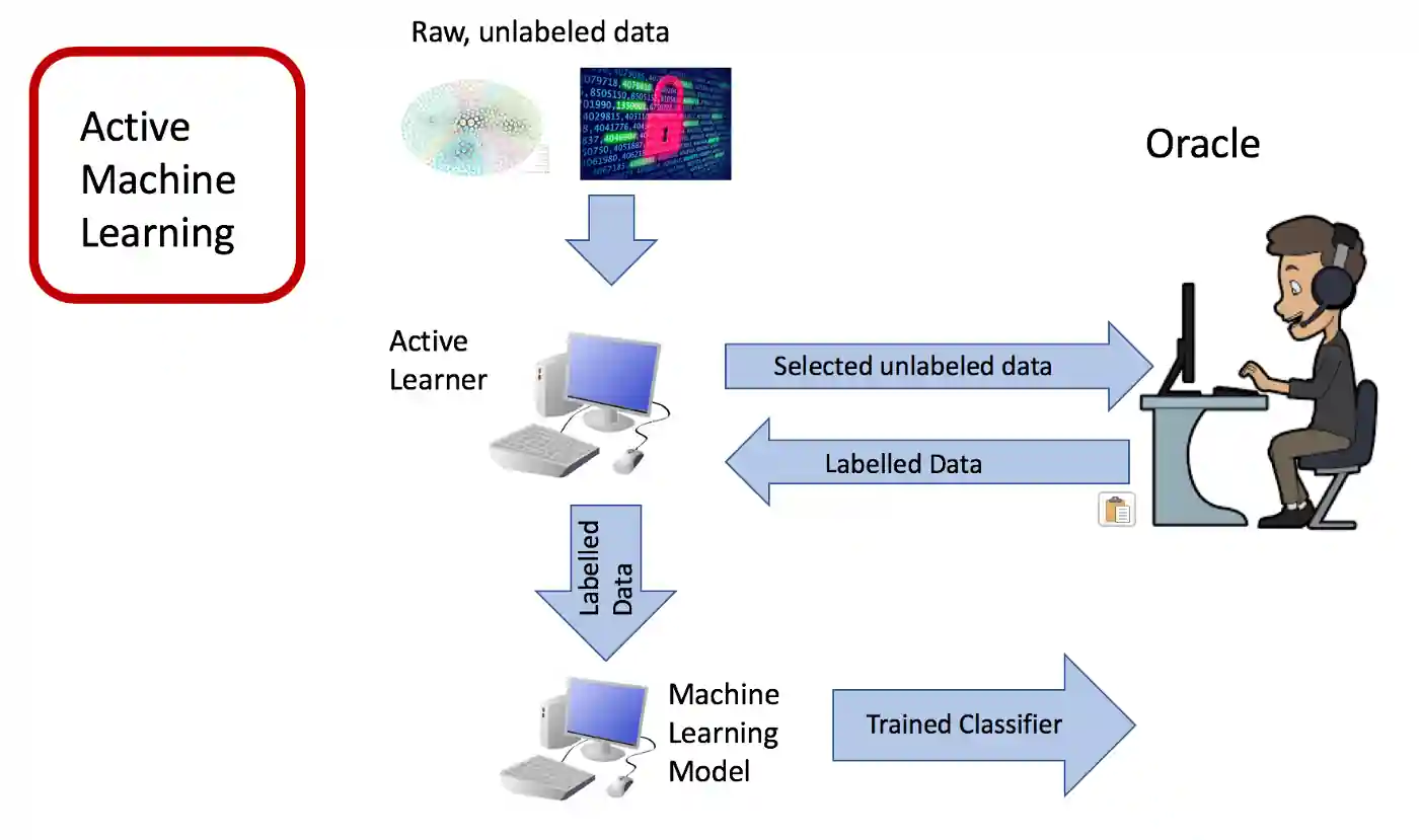 Source: Towards data science