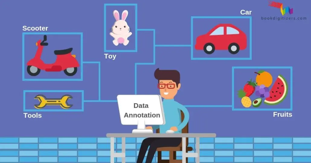 Illustration of a person annotating images on a computer, categorizing objects like a car, scooter, toy, tools, and fruits.