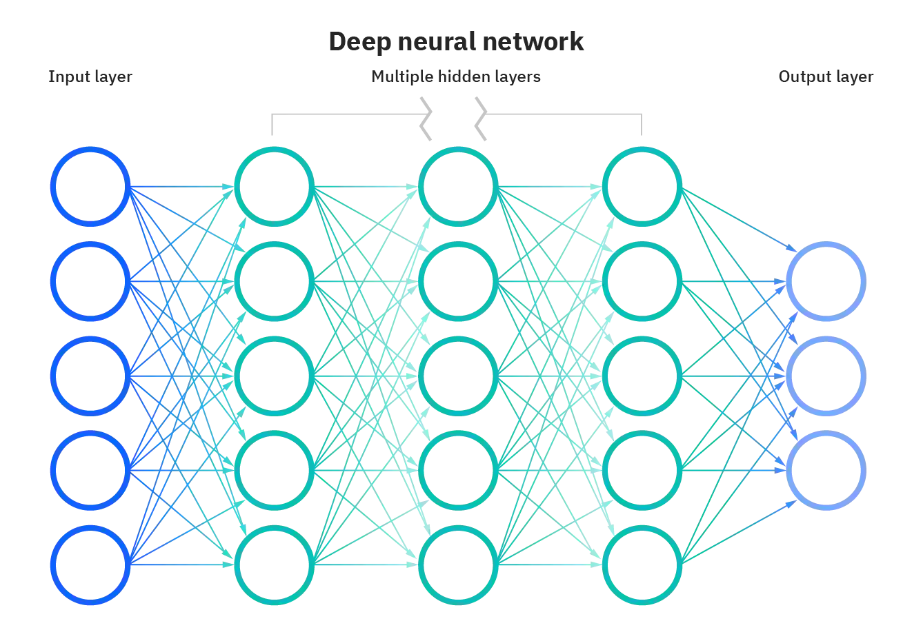 AI model: what does it mean and what does it do?