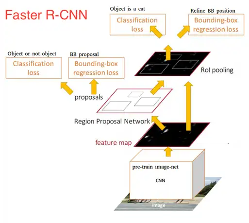 Faster-RCNN Model