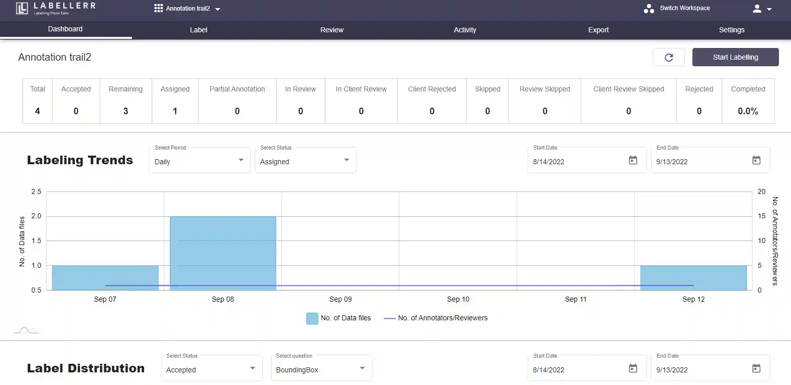 Labellerr overview