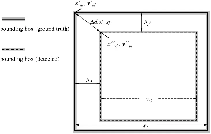 ground truth with the detected face