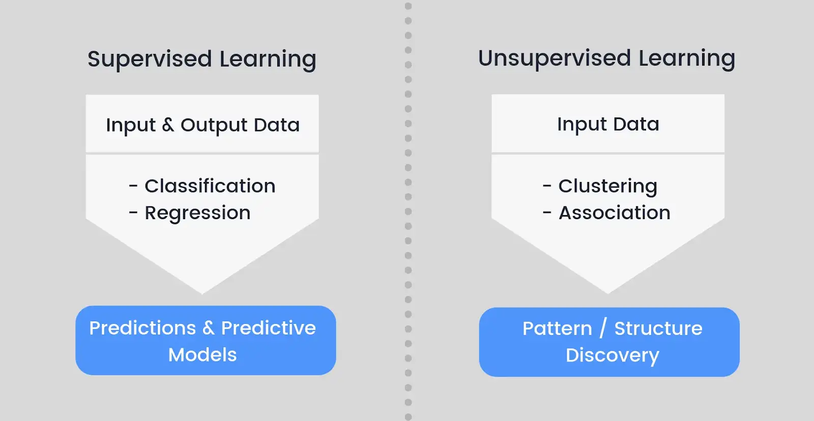 supervised vs unsupervised