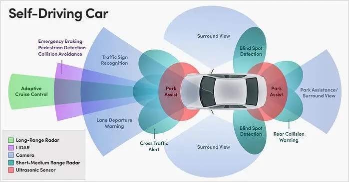 self driving cars