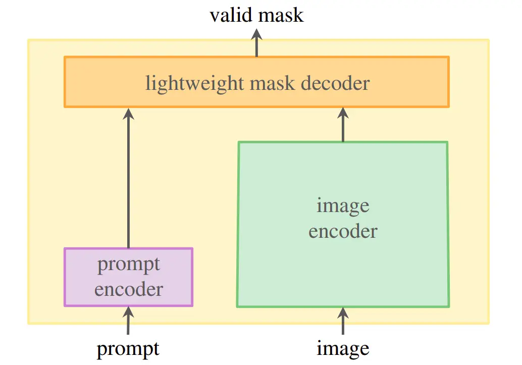 Block Diagram of SAM