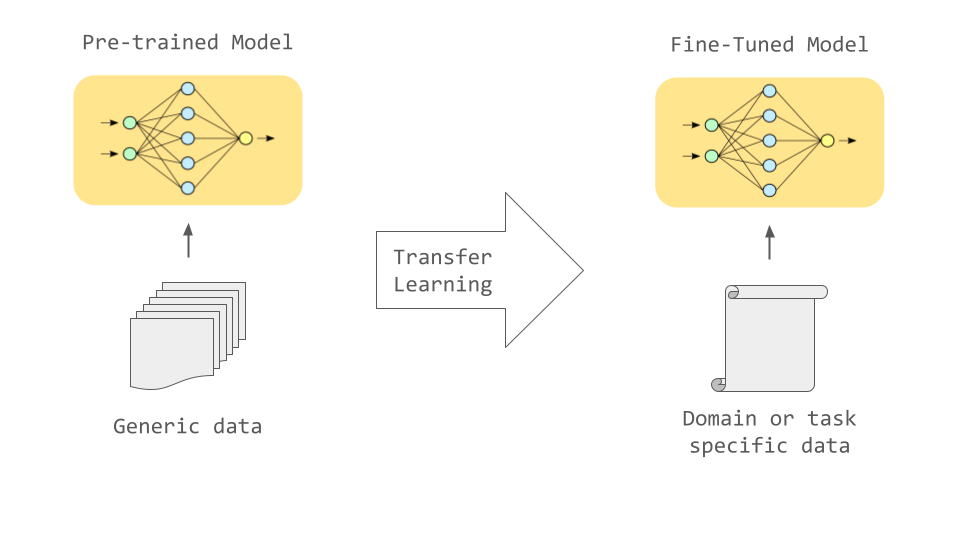 Fine-Tuning Tutorial: Falcon-7b LLM To A General Purpose Chatbot