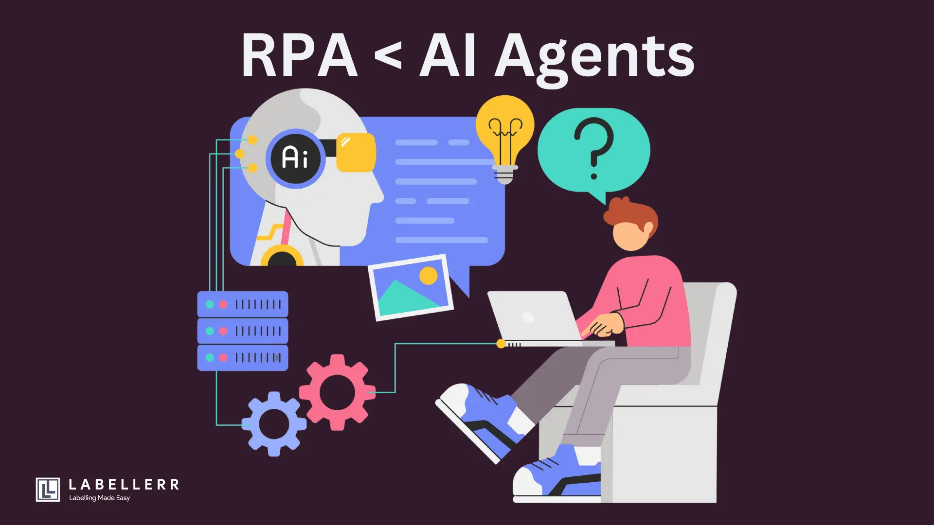 Open AI Operator: How AI Agents Replacing RPA