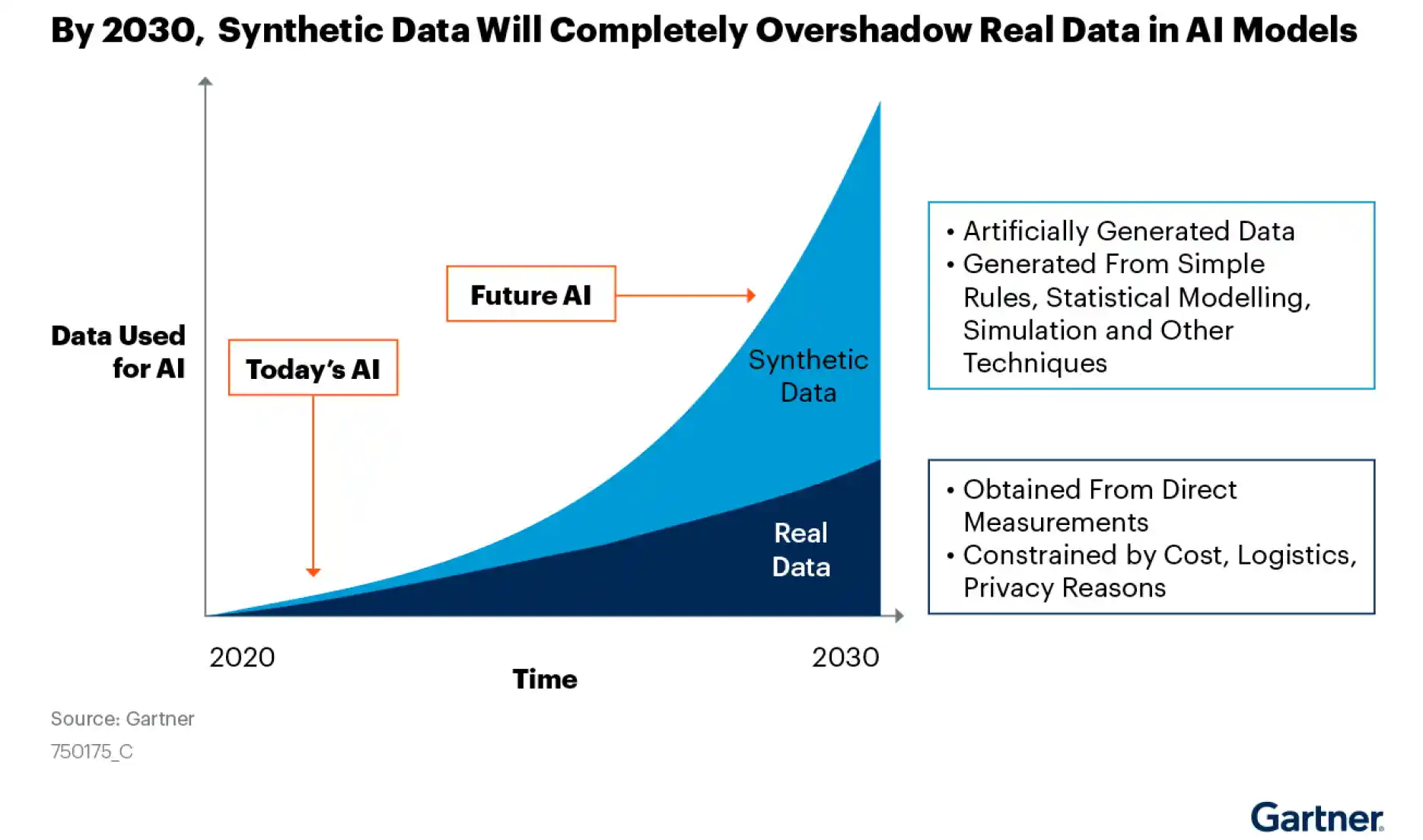 What is synthetic data and its uses and benefits?