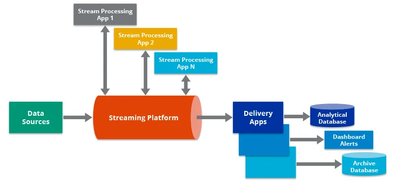 AI and ML solutions to optimize your data pipelines