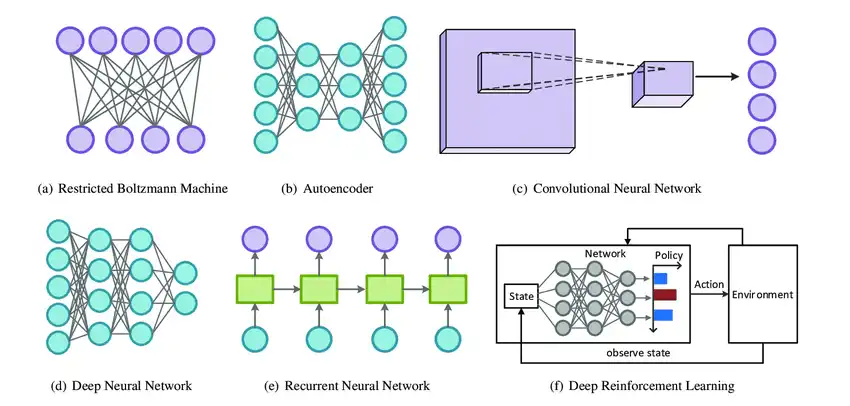 All about deep learning models that you should know