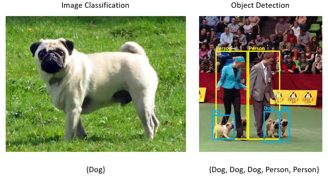 Training your object detection Ai model with Labellerr