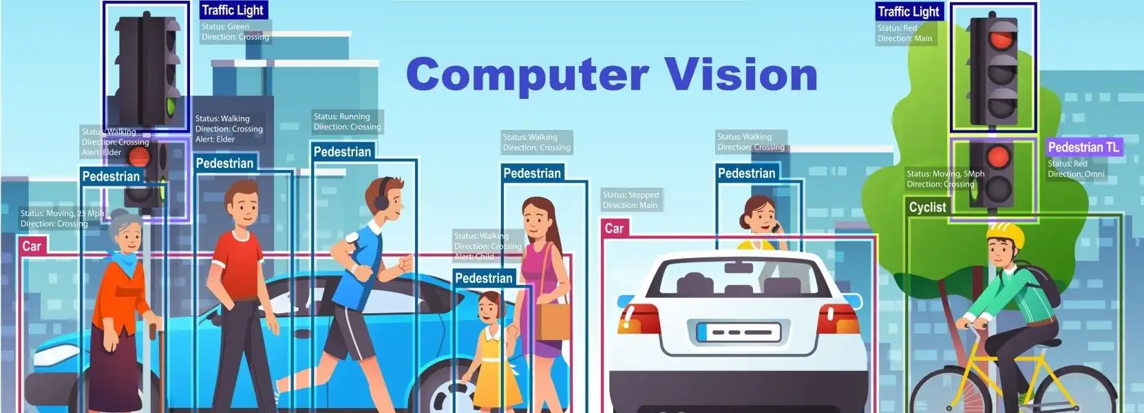 The role of computer vision and ML in business