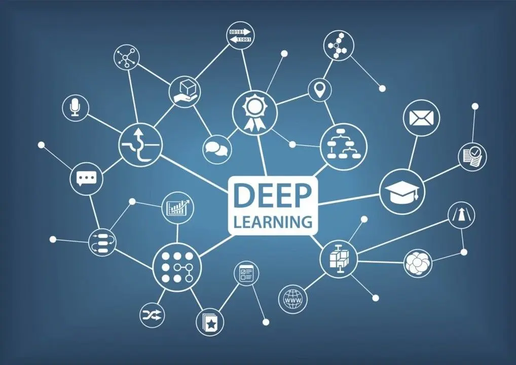 popular practical deep learning models and AI examples
