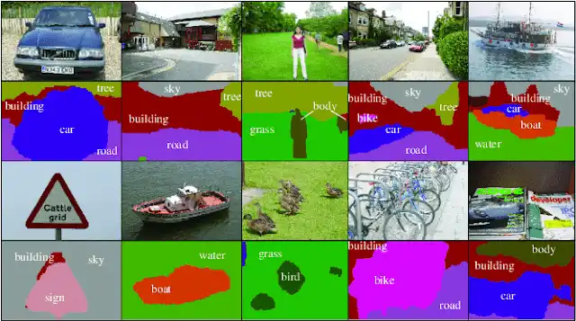 A practical guide on image labeling in computer vision