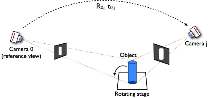 Multi-View 3D reconstruction in autonomous vehicles, How it works?