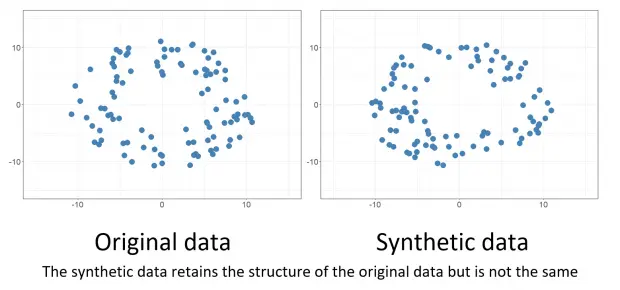 Synthetic data vs real data: which is a better option?