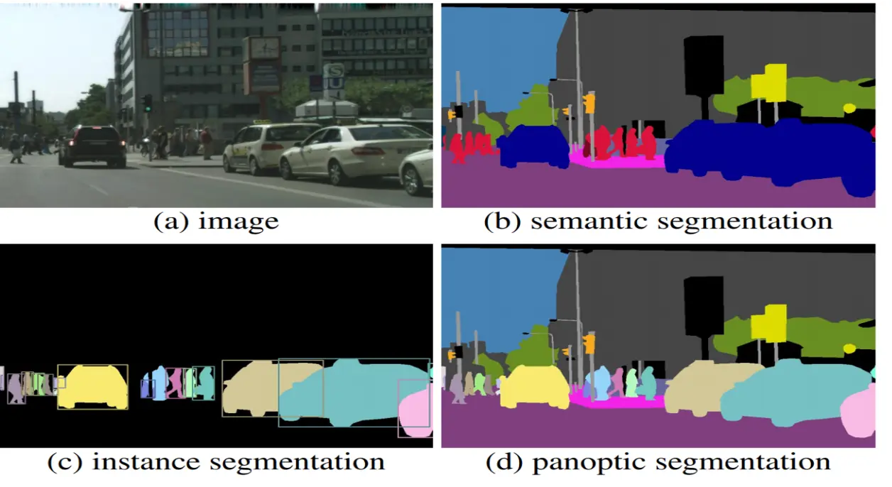 Semantic vs Instance vs Panoptic: Which Image Segmentation Technique To Choose?