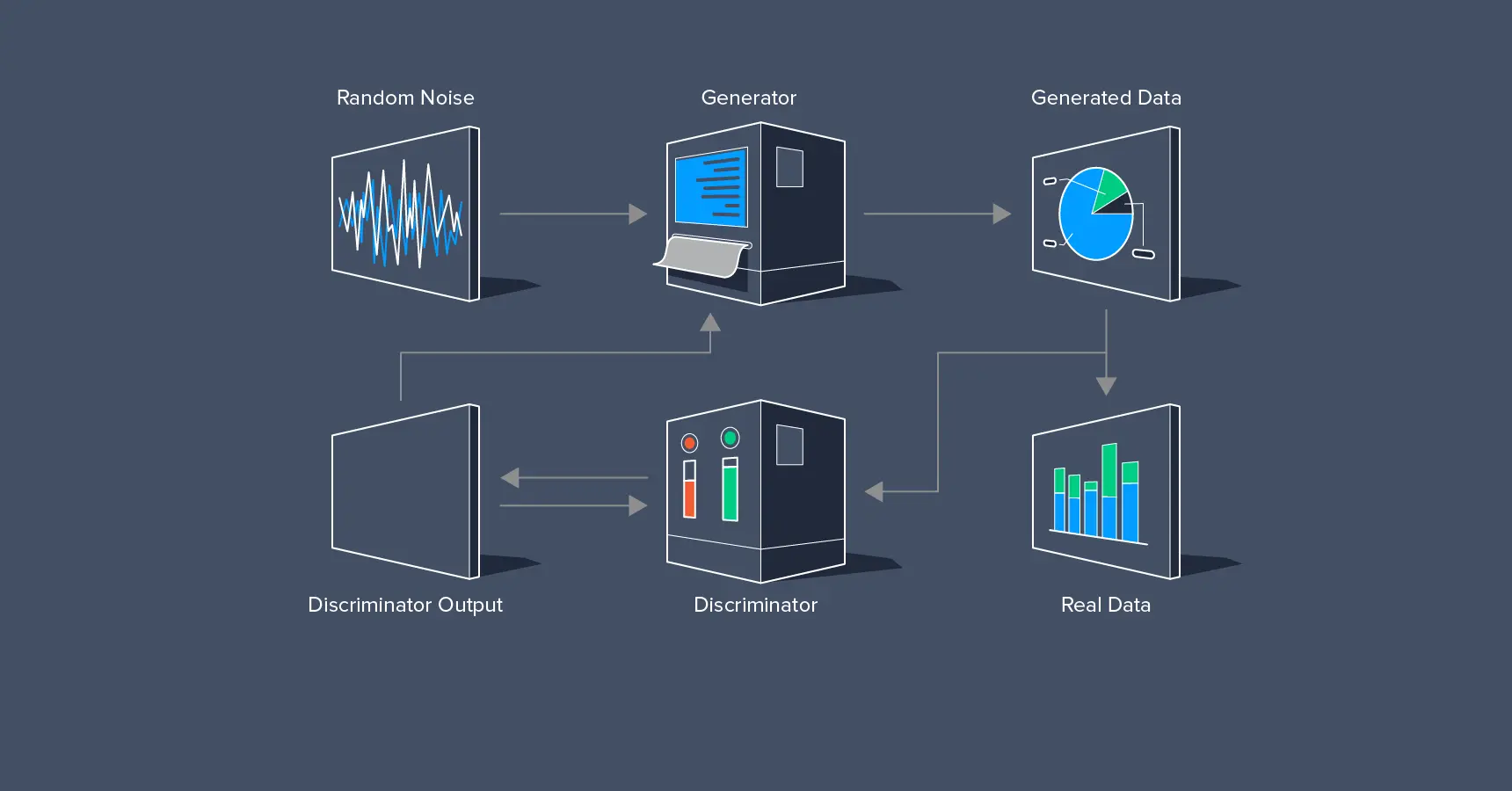 Math behind GAN (generative adversarial networks) & its applications