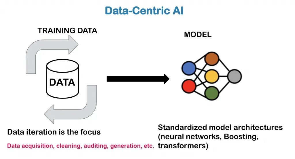 Top 10 Computer Vision platforms for Data-centric AI