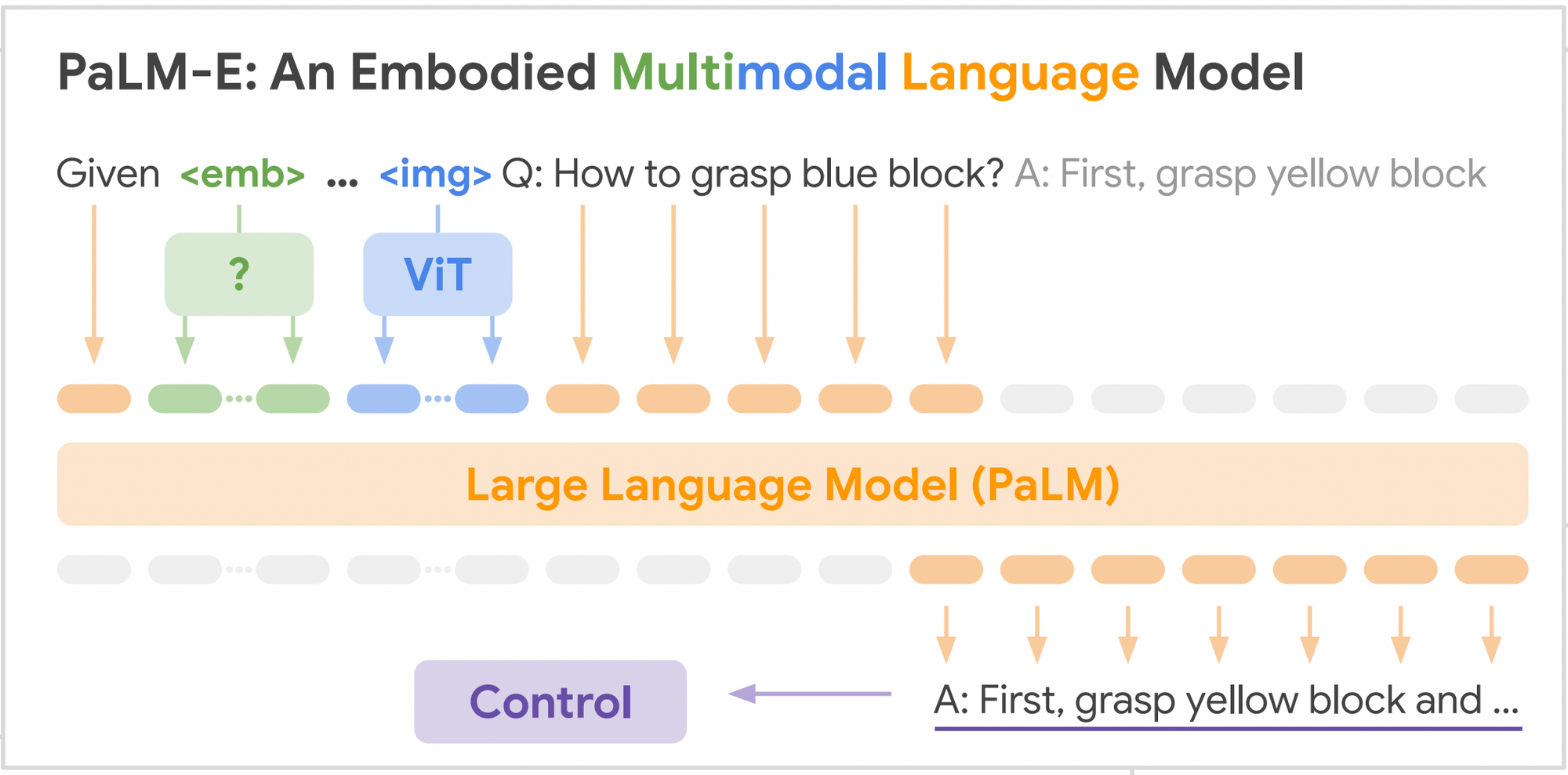Pathways Language Model (PaLM): Scaling to 540 Billion Parameters for Breakthrough Performance
