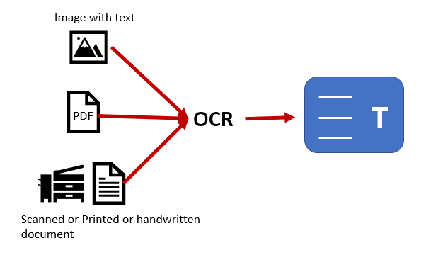 What is Optical Character Recognition (OCR): Overview and Use Cases