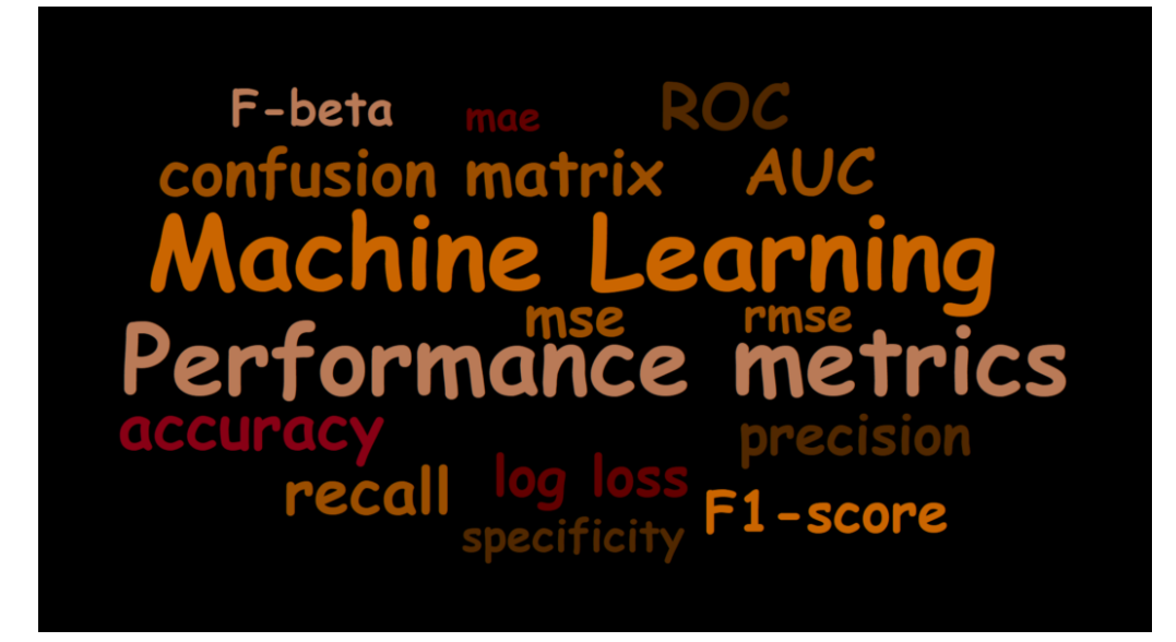 Top Performance Metrics in Machine Learning: A Comprehensive Guide