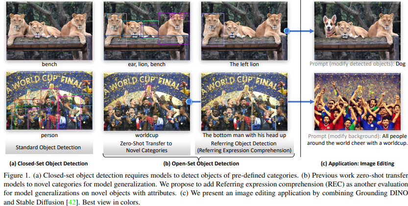 Grounded DINO: Combining DINO with Grounded Pre-training for Open-set Object Annotations