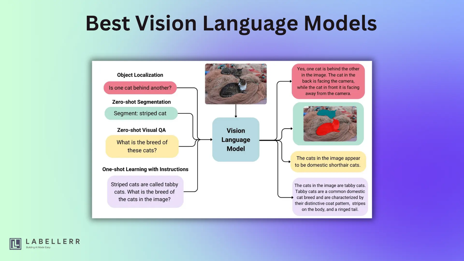 Best Open-Source Vision Language Models of 2025