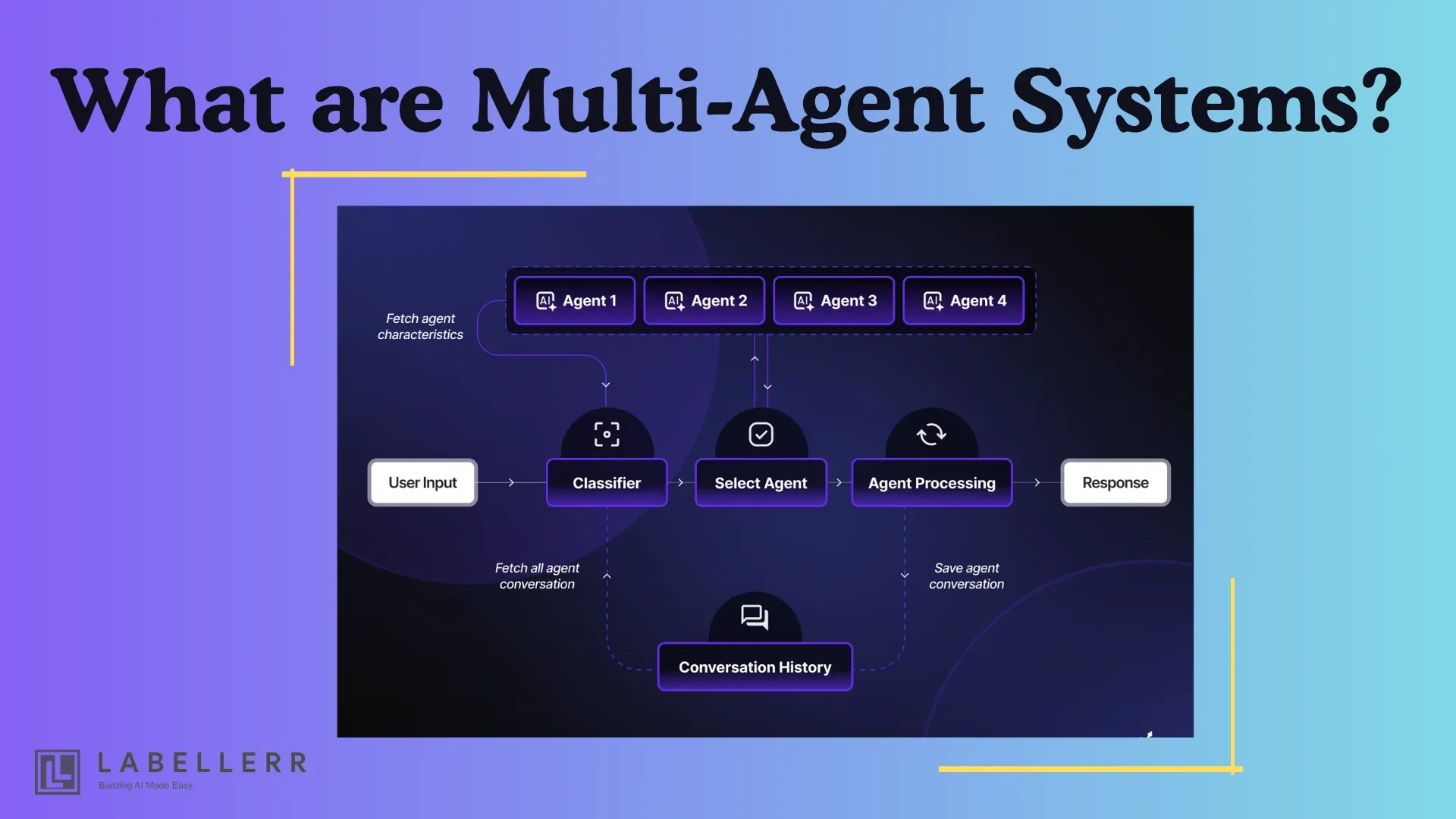 Multi-Agent Systems