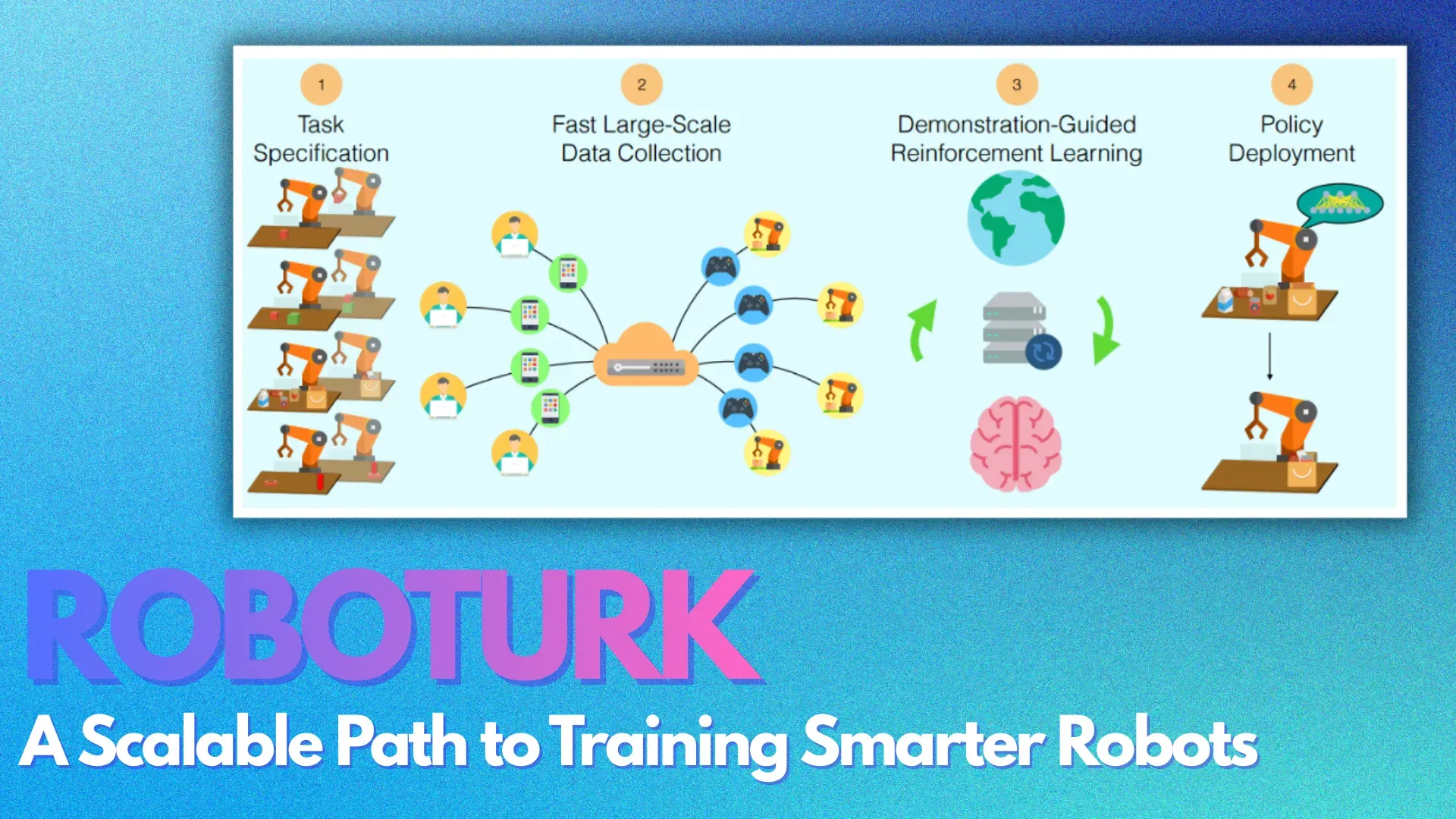 ROBOTURK