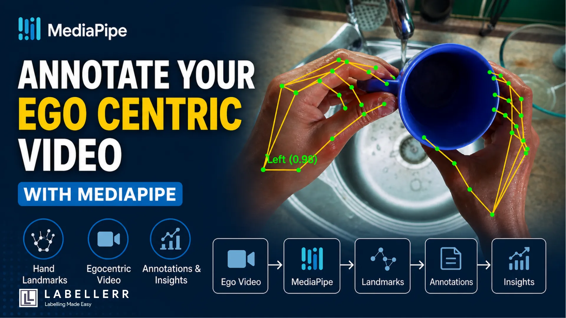 Egocentric Video With MediaPipe