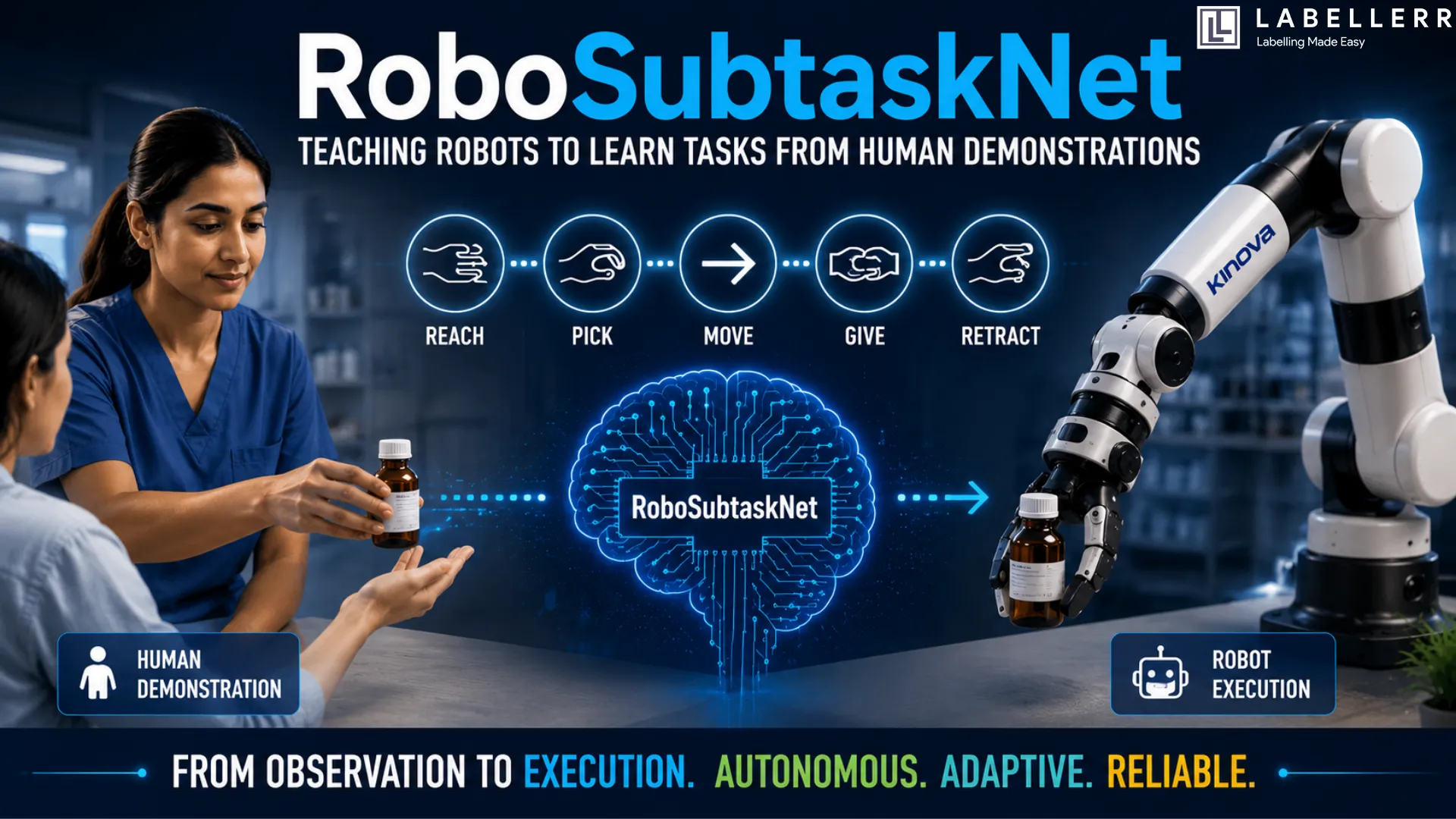 RoboSubtaskNet