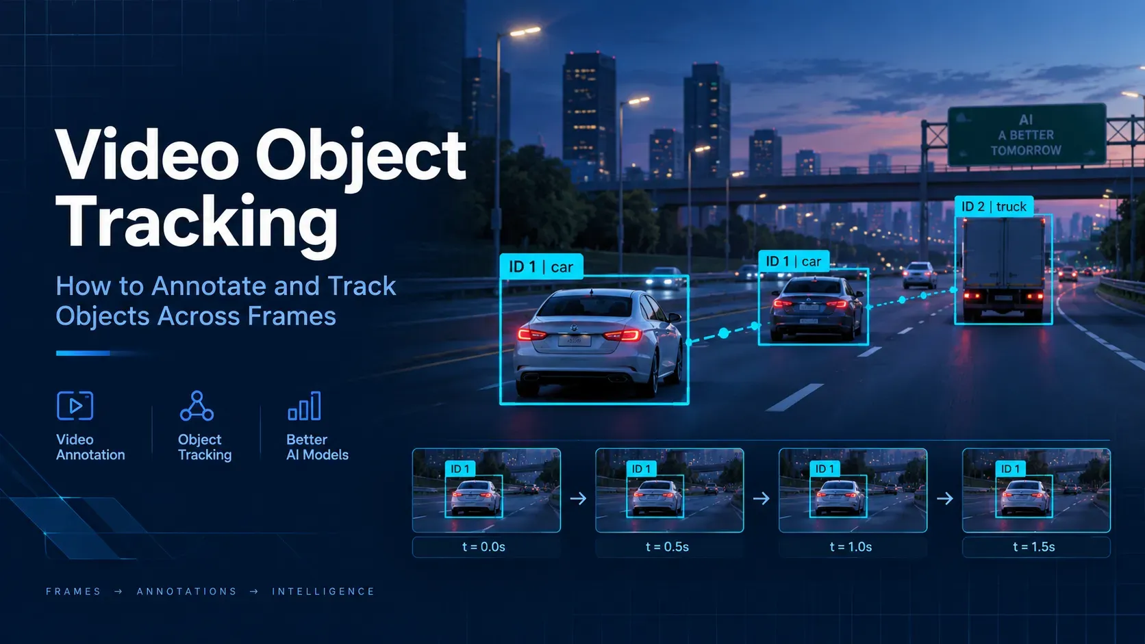 Video Object Tracking: How to Annotate and Track Objects Across Frames