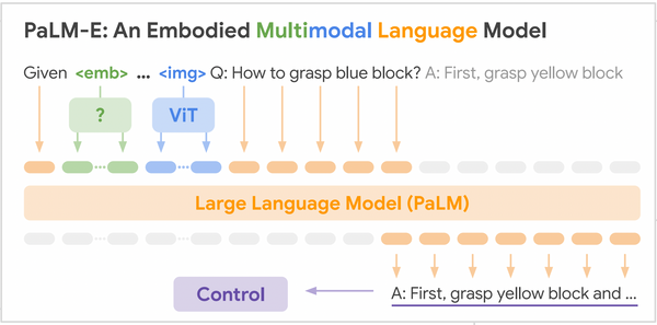 Pathways Language Model (PaLM): Scaling to 540 Billion Parameters for Breakthrough Performance