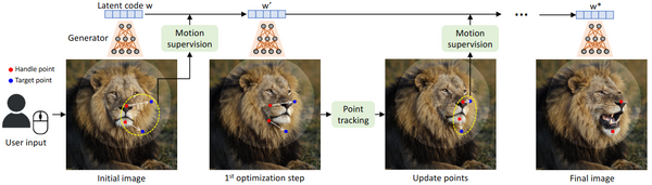 DragGAN: An AI Magic Tool For Editing Images