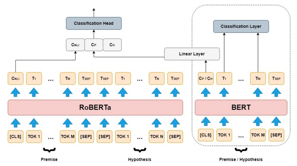 RoBERTa: A Robustly Optimized BERT Pretraining Approach