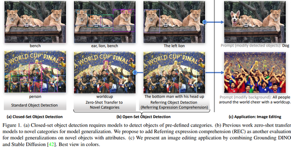 Grounded DINO: Combining DINO with Grounded Pre-training for Open-set Object Annotations