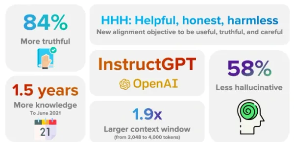 InstructGPT by OpenAI