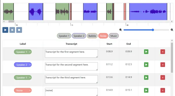 Best Audio Annotation & Labeling Service Providers
