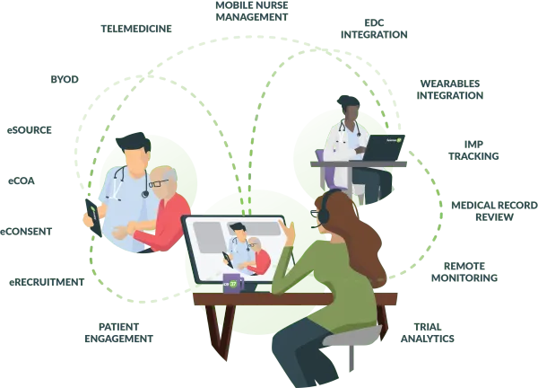 Transforming Clinical Trials: The Promise of Computer Vision