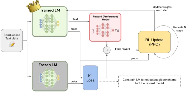 9 Top Tools and Libraries for RLHF in 2024