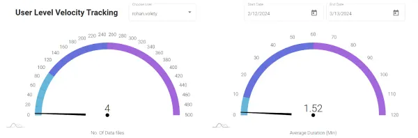 Track Annotators Activities With Labellerr's Analytics Dashboard