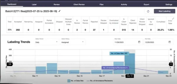 Measure False Positive to Object Detected In One Click With Labellerr