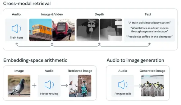 6 Open-Source Datasets For Multimodal Generative AI Models