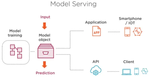 Comparison of Top 10 Model Serving Platforms for ML