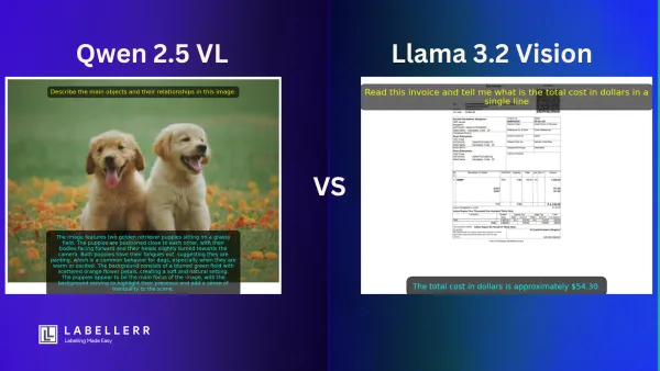 Qwen 2.5-VL vs Llama 3.2