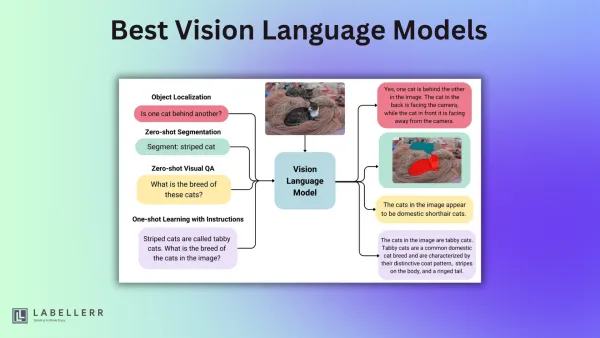 Best Open-Source Vision Language Models of 2025